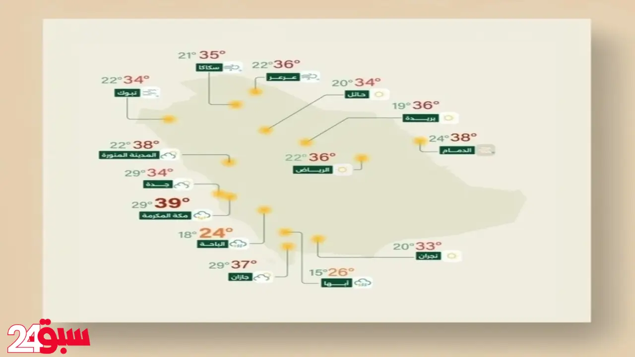 حالة الطقس اليوم: الأرصاد تحذر من أمطار رعدية وسيول تضرب هذه المحافظات